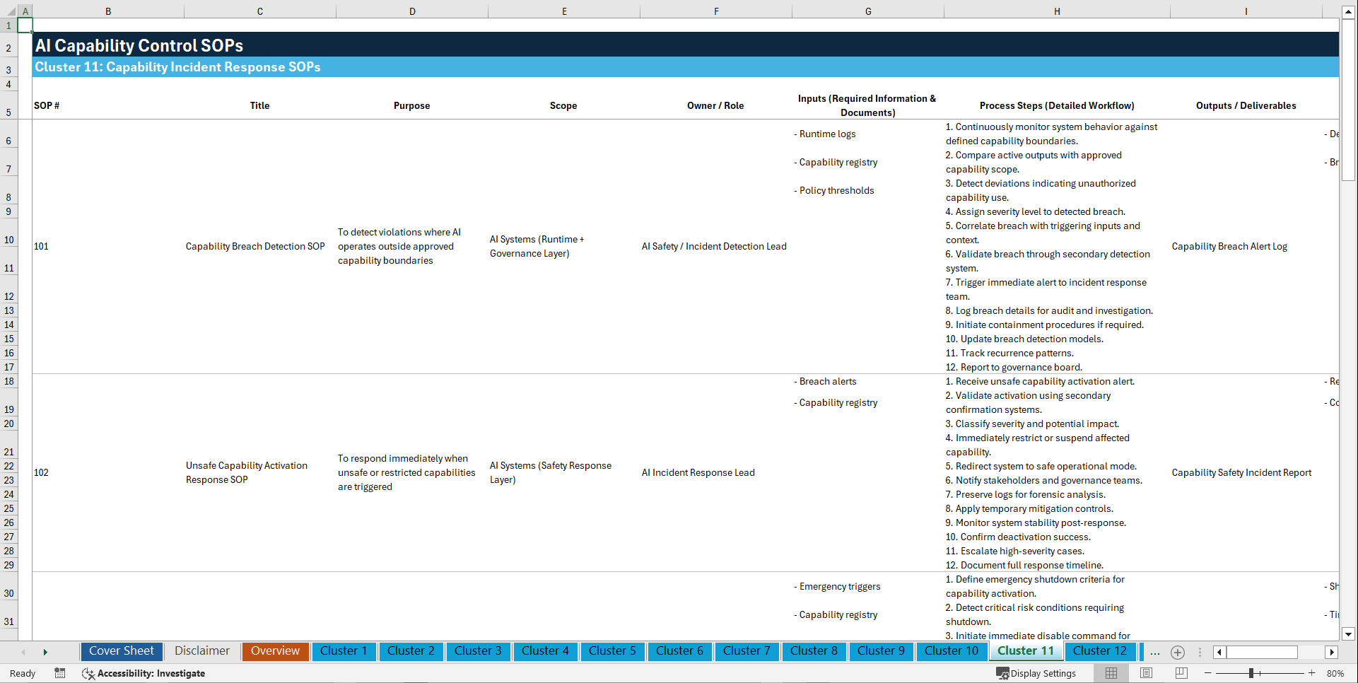 100+ AI Capability Control SOPs (Excel template (XLSX)) Preview Image
