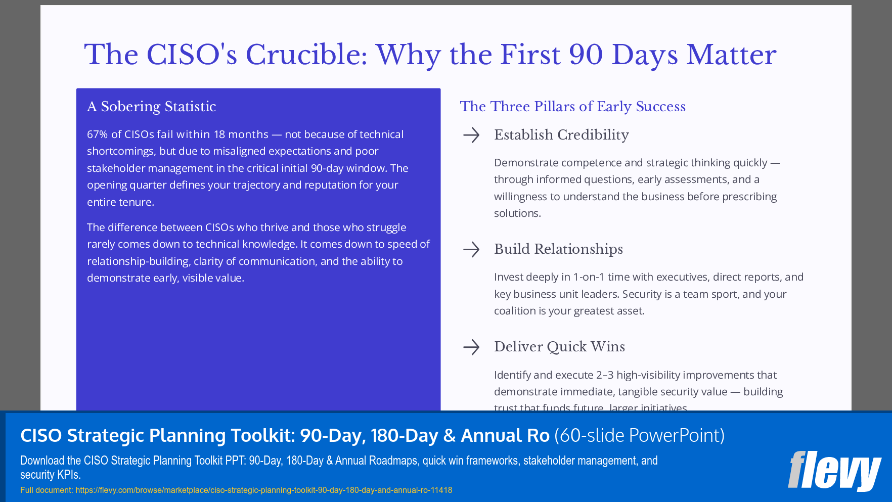 CISO Strategic Planning Toolkit: 90-Day, 180-Day & Annual Ro (60-slide PPT PowerPoint presentation template (PPTX)) Preview Image