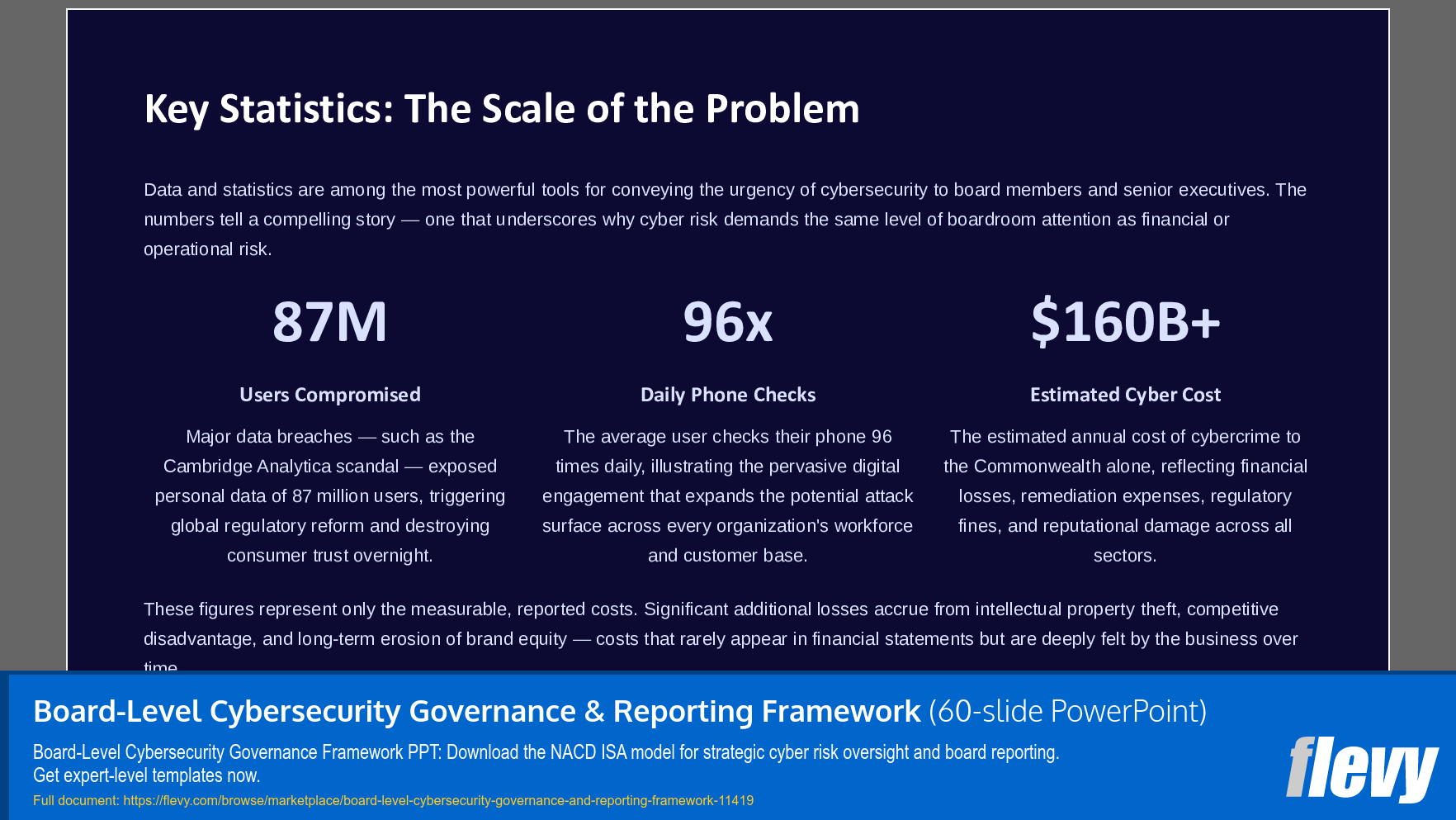 Board-Level Cybersecurity Governance & Reporting Framework (60-slide PPT PowerPoint presentation template (PPTX)) Preview Image