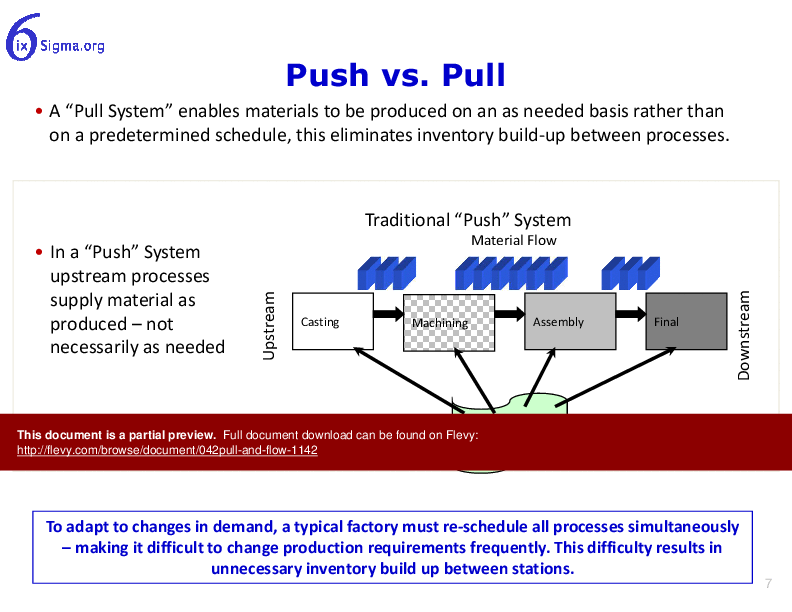 This is a partial preview of 042_Pull and Flow (94-slide PowerPoint presentation (PPTX)). Full document is 94 slides. 