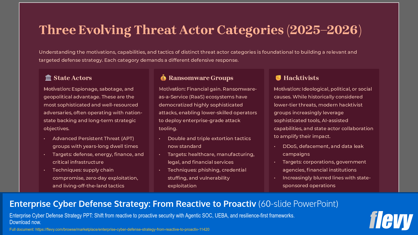 Enterprise Cyber Defense Strategy: From Reactive to Proactiv (60-slide PPT PowerPoint presentation template (PPTX)) Preview Image