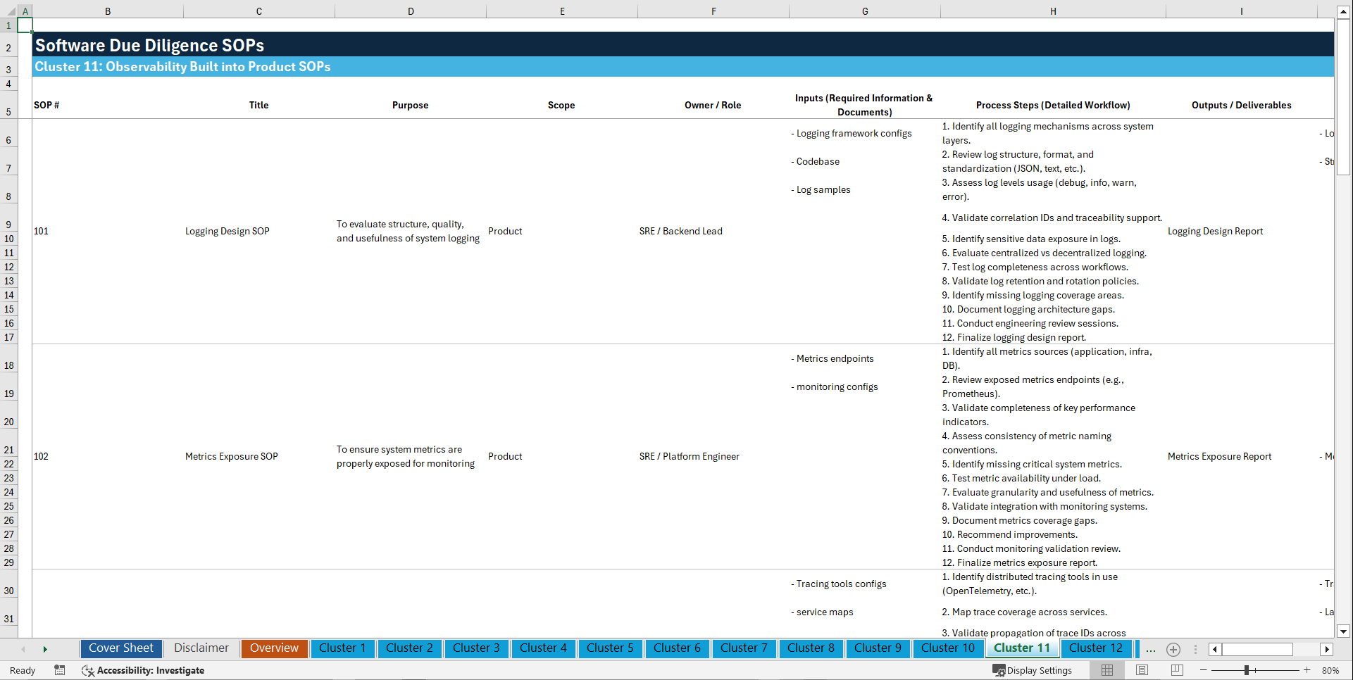 100+ Software Due Diligence SOPs (Excel template (XLSX)) Preview Image