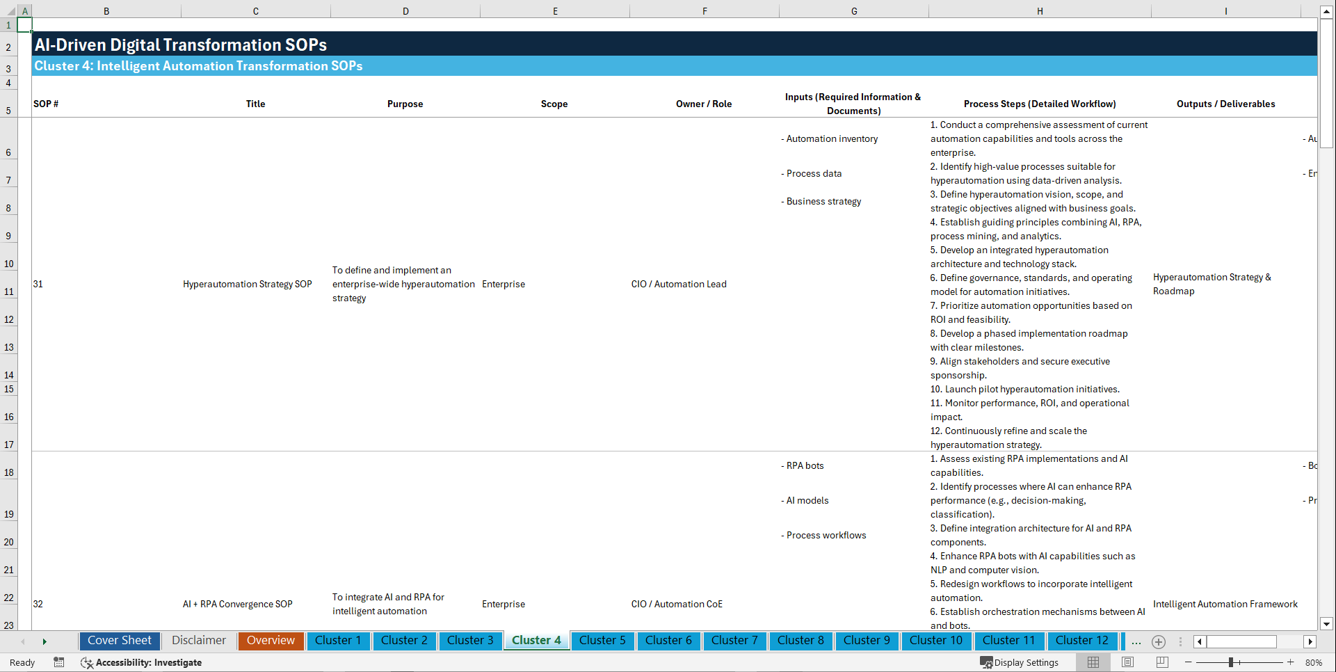 100+ AI-Driven Digital Transformation SOPs (Excel template (XLSX)) Preview Image
