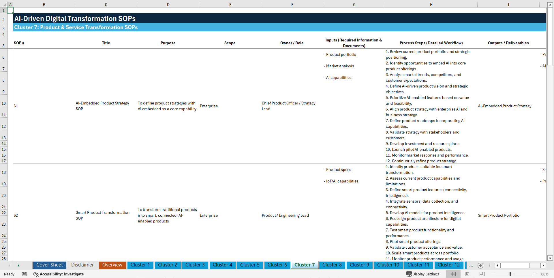 100+ AI-Driven Digital Transformation SOPs (Excel template (XLSX)) Preview Image