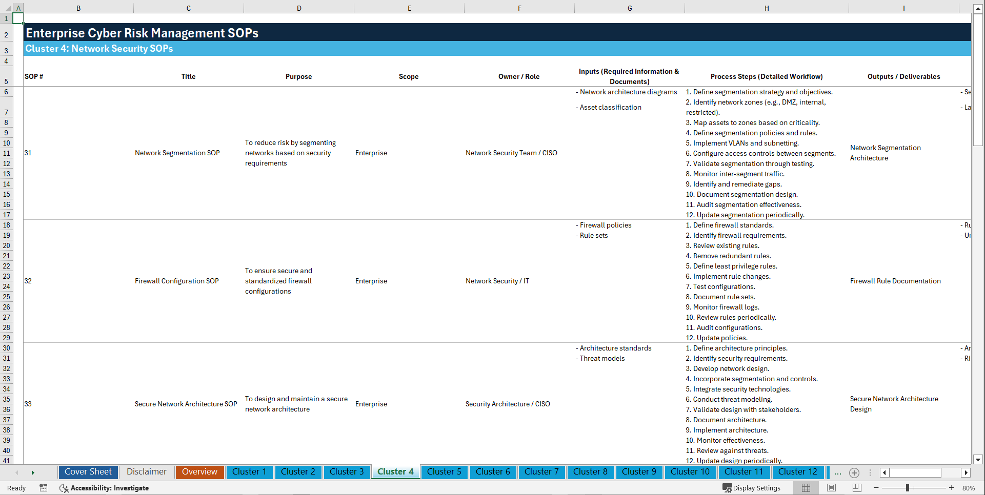 100+ Enterprise Cyber Risk Management SOPs (Excel template (XLSX)) Preview Image