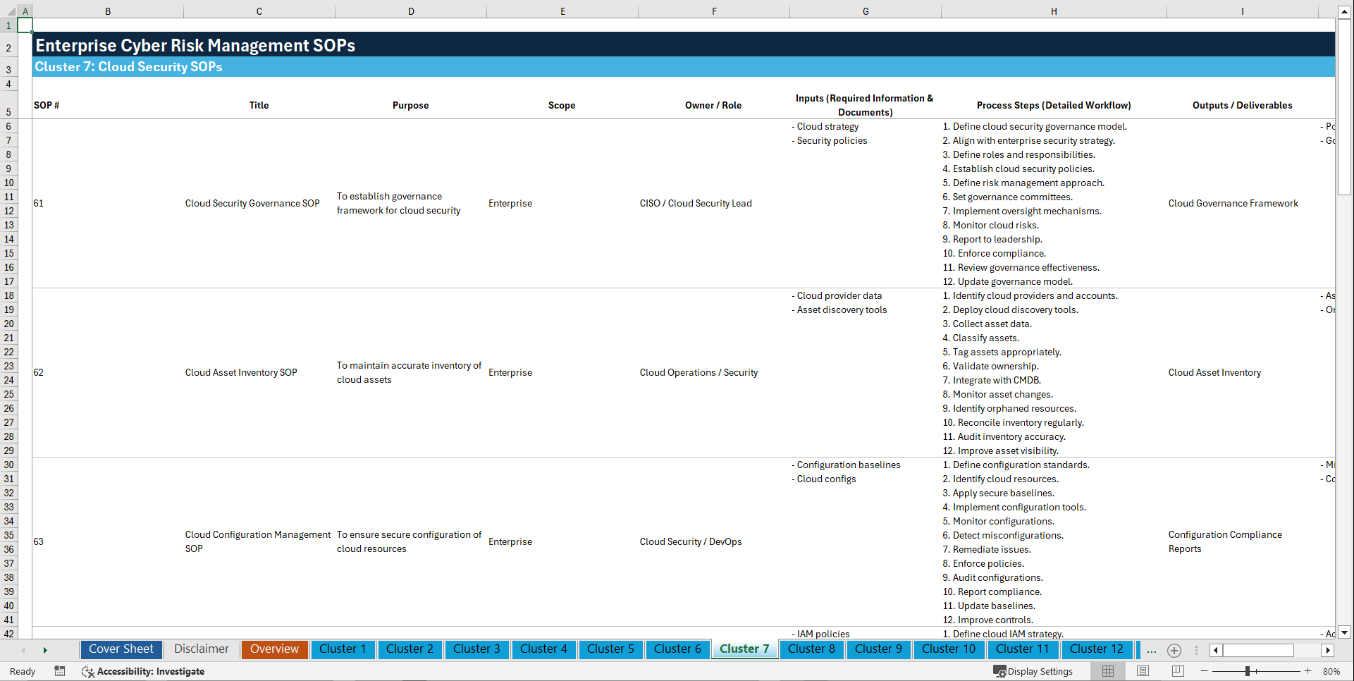 100+ Enterprise Cyber Risk Management SOPs (Excel template (XLSX)) Preview Image