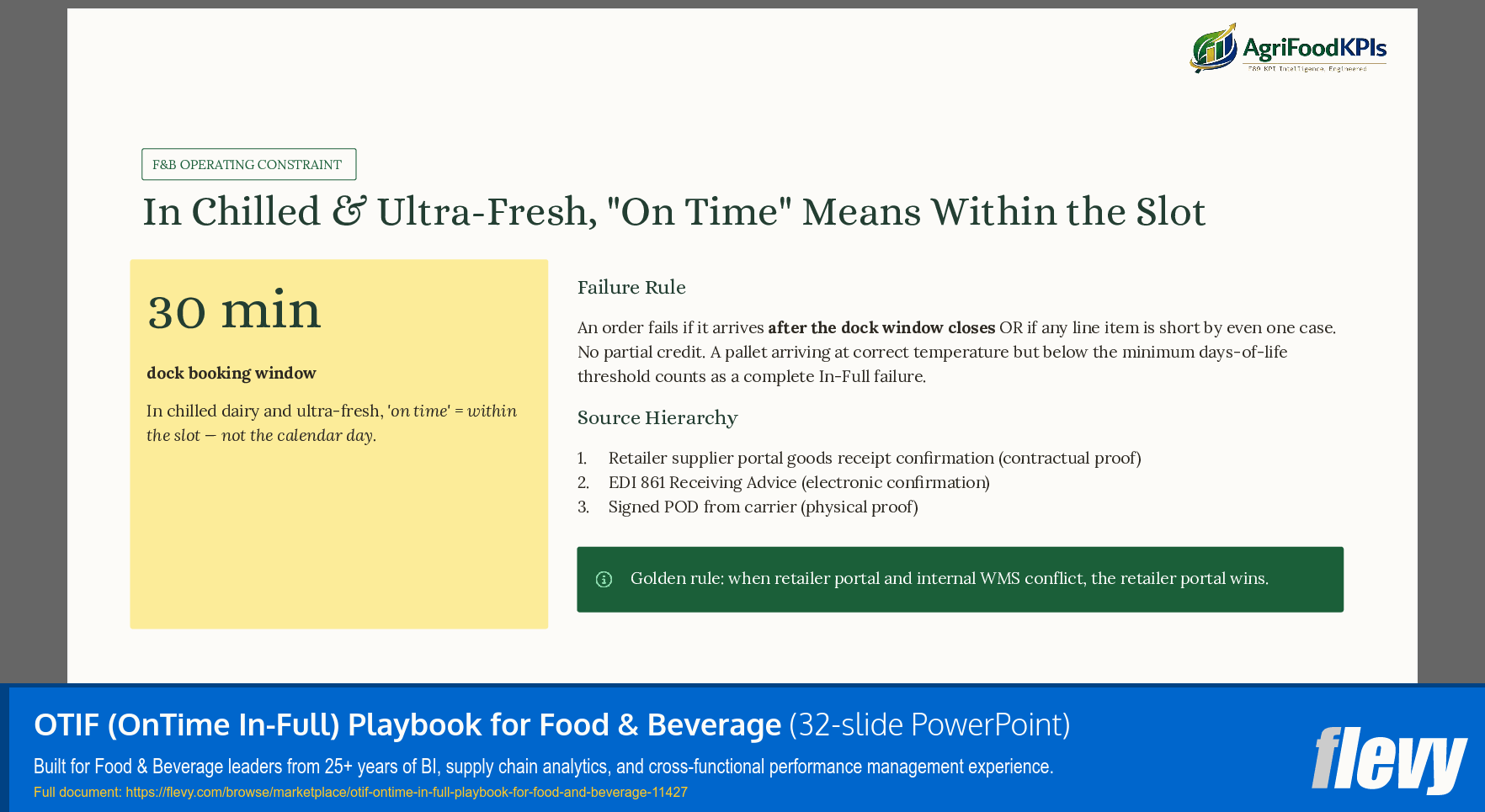 OTIF (OnTime In-Full) Playbook for Food & Beverage (32-slide PPT PowerPoint presentation template (PPTX)) Preview Image