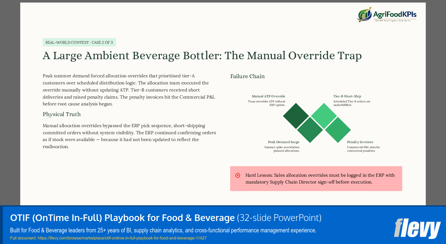 OTIF (OnTime In-Full) Playbook for Food & Beverage (32-slide PPT PowerPoint presentation template (PPTX)) Preview Image