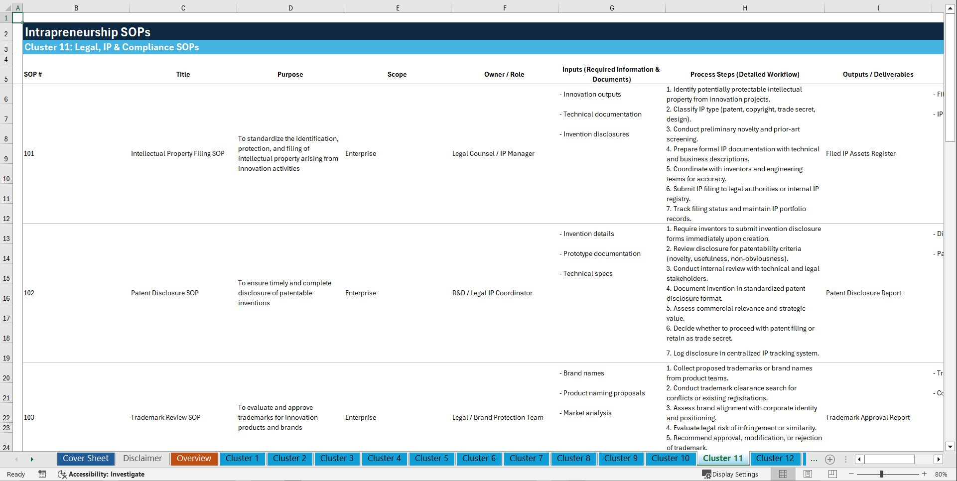 100+ Intrapreneurship SOPs (Excel template (XLSX)) Preview Image