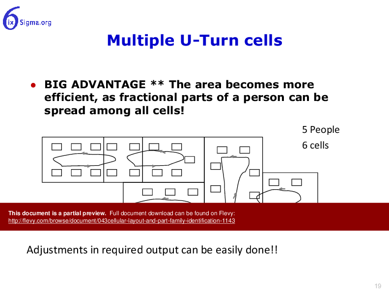 043_Cellular Layout & Part Family Identification (59-slide PPT PowerPoint presentation (PPTX)) Preview Image