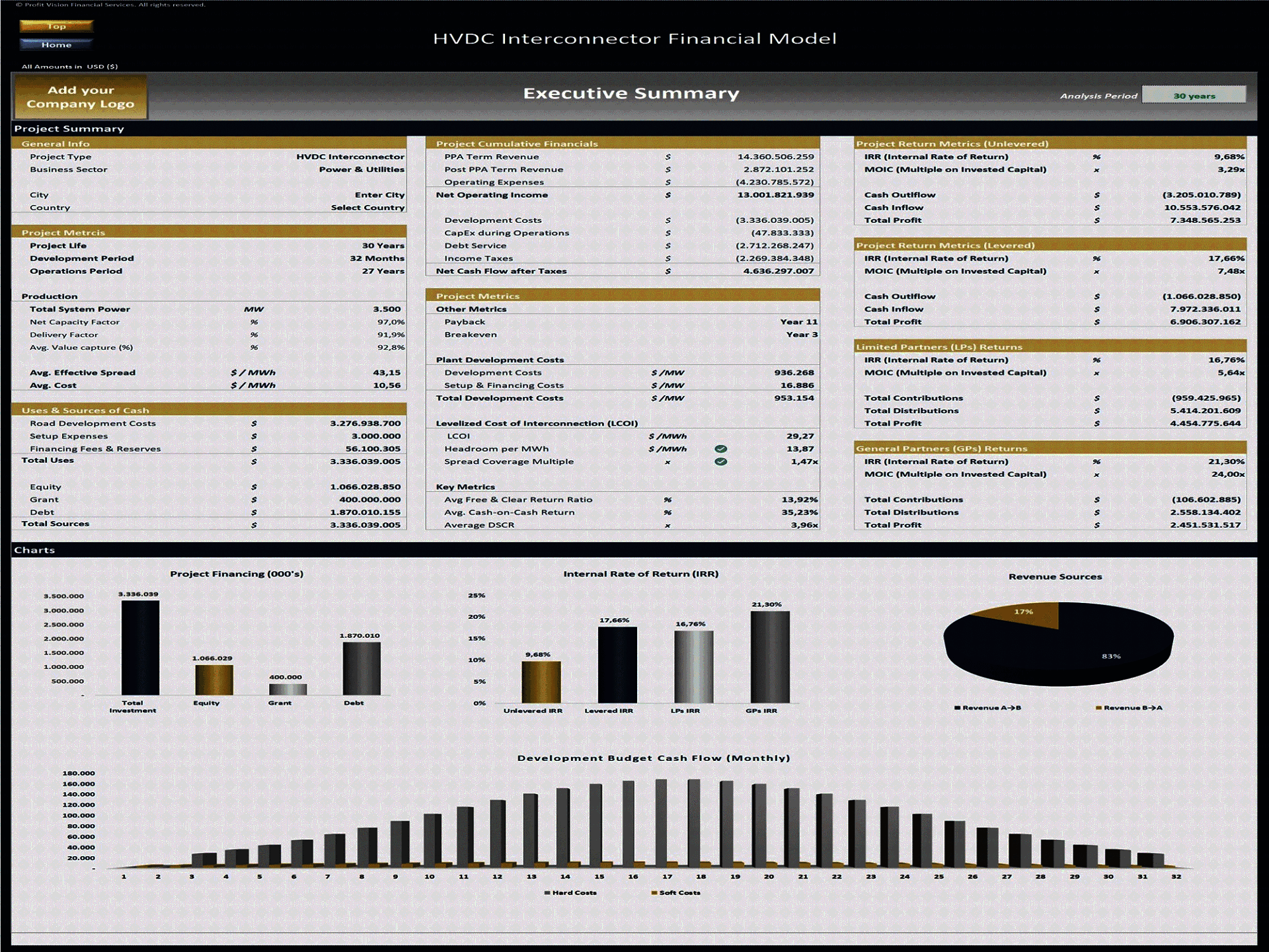 Subsea HVDC Interconnector - 30 Year Financial Model (Excel template (XLSX)) Preview Image