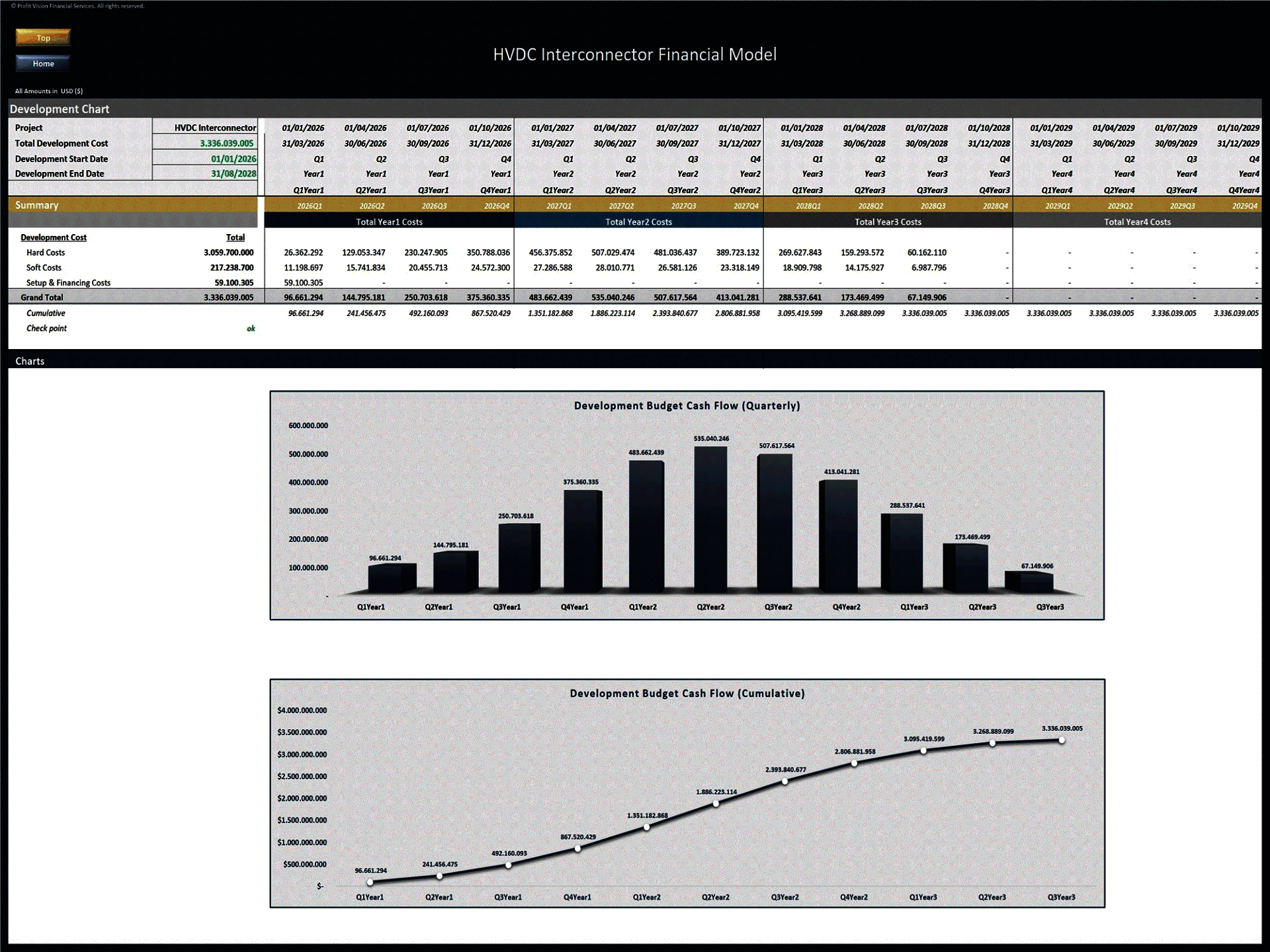 Subsea HVDC Interconnector - 30 Year Financial Model (Excel template (XLSX)) Preview Image