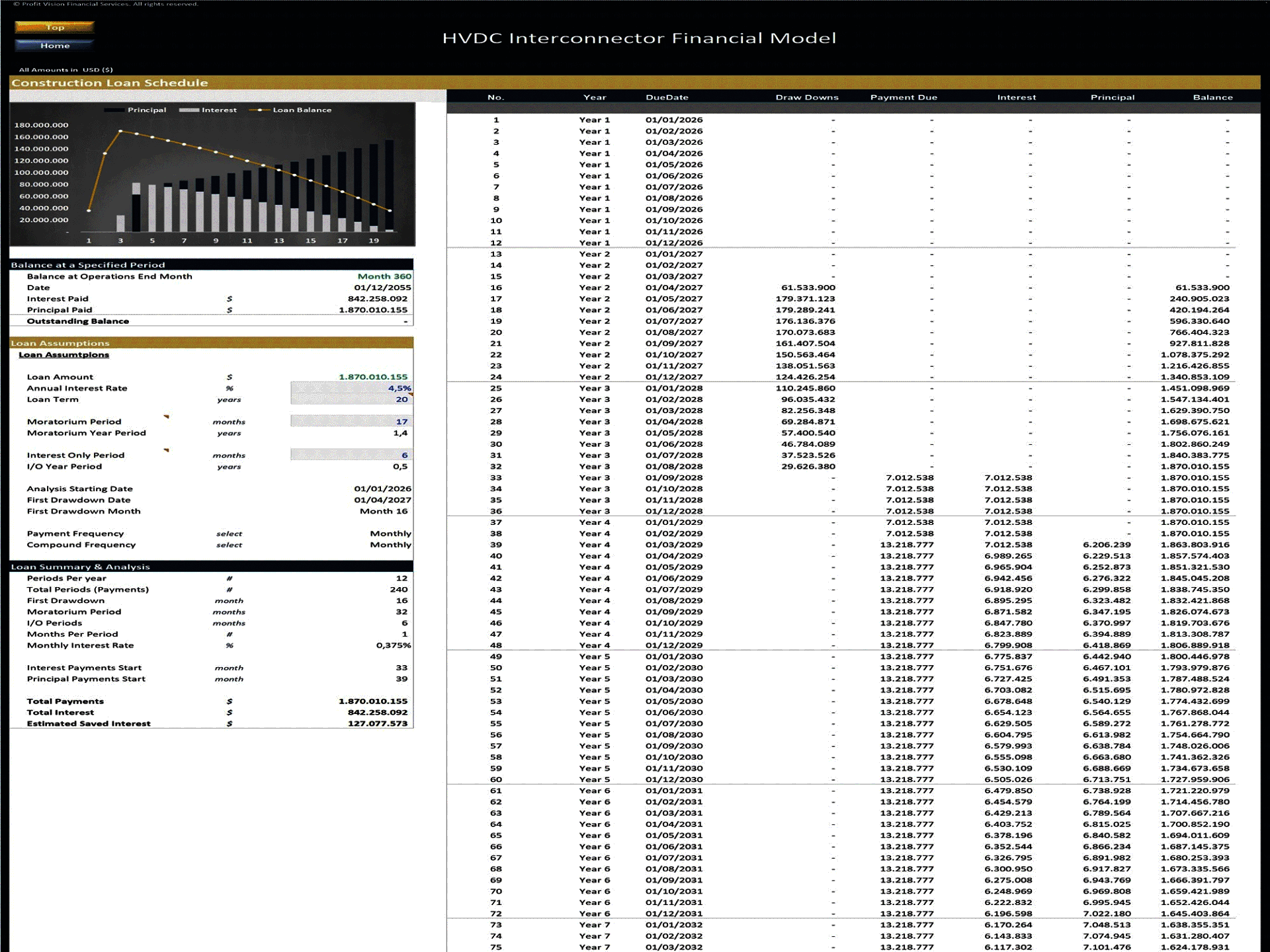 Subsea HVDC Interconnector - 30 Year Financial Model (Excel template (XLSX)) Preview Image