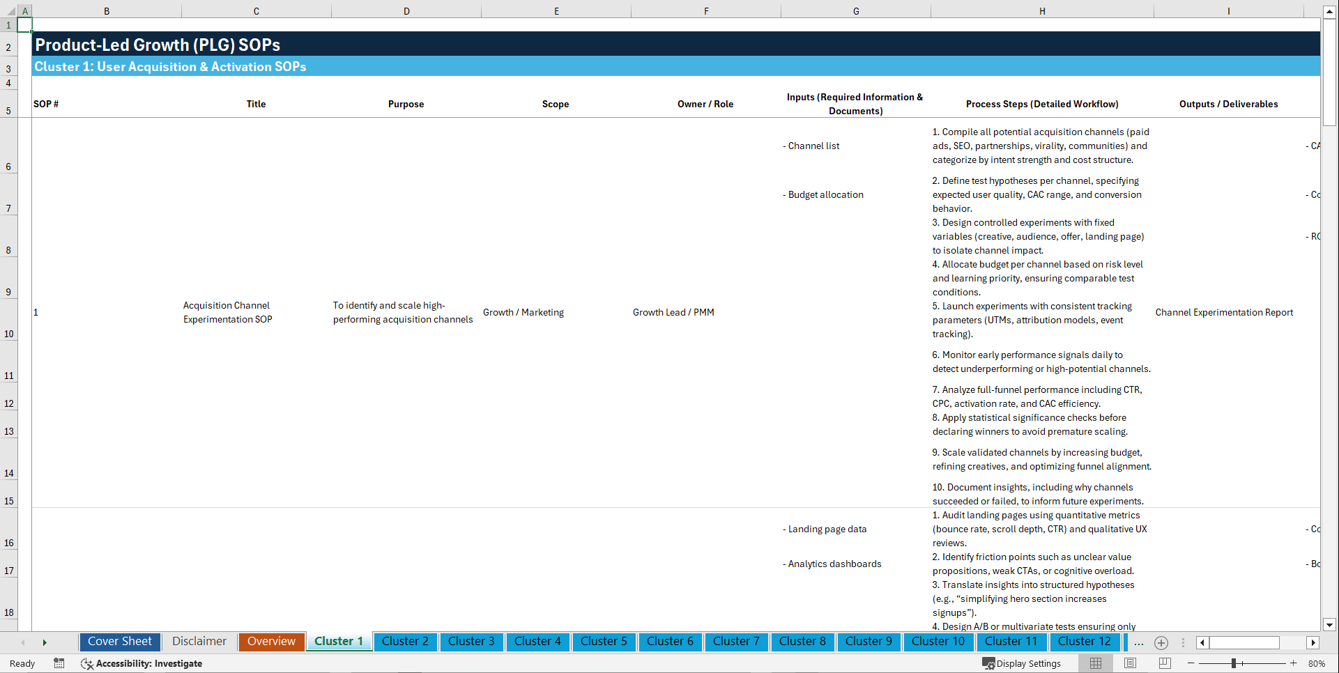 100+ Product-Led Growth SOPs (Excel template (XLSX)) Preview Image