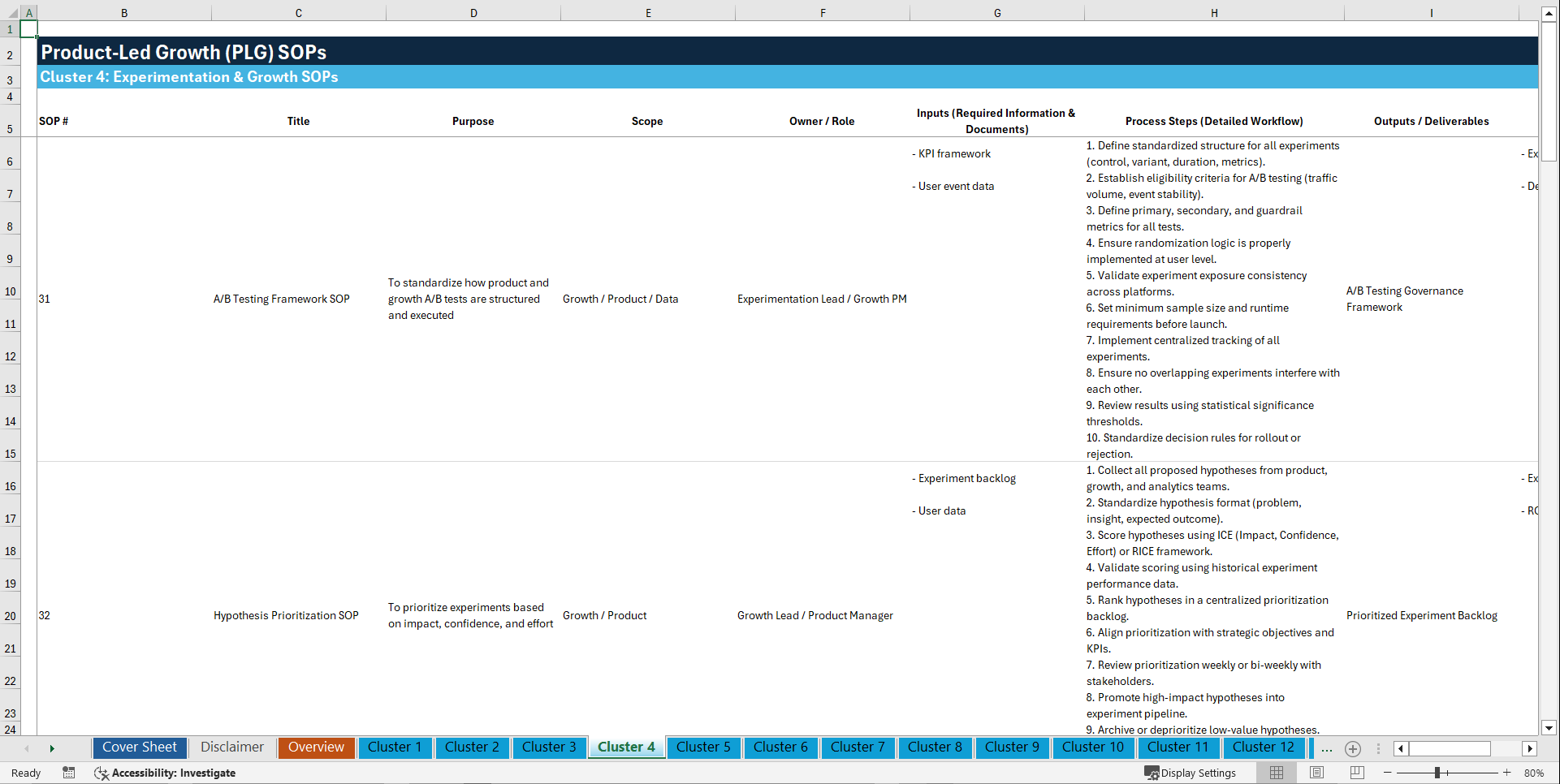 100+ Product-Led Growth SOPs (Excel template (XLSX)) Preview Image