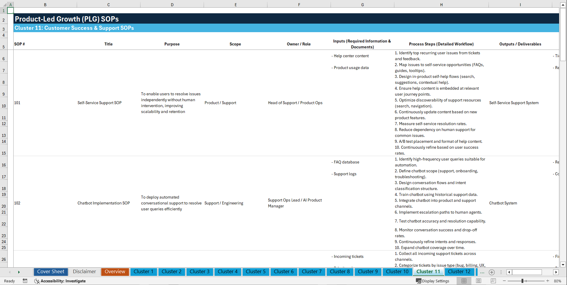 100+ Product-Led Growth SOPs (Excel template (XLSX)) Preview Image