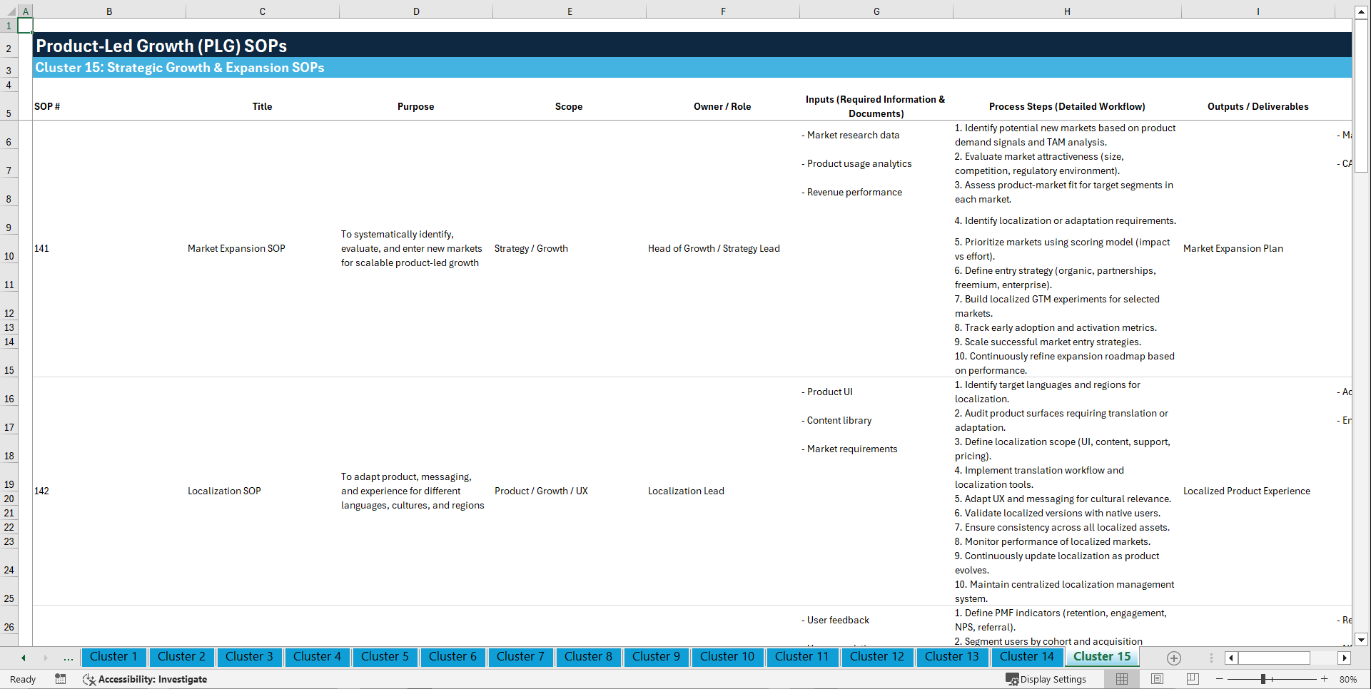 100+ Product-Led Growth SOPs (Excel template (XLSX)) Preview Image