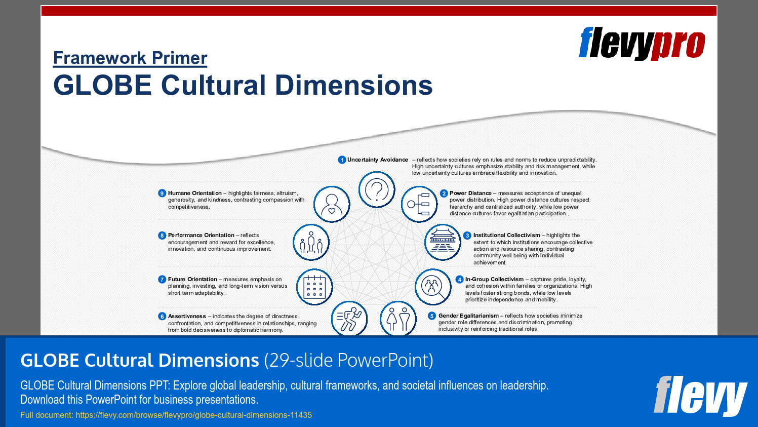 GLOBE Cultural Dimensions (29-slide PPT PowerPoint presentation template (PPTX)) Preview Image
