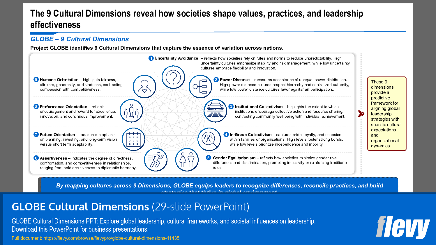 GLOBE Cultural Dimensions (29-slide PPT PowerPoint presentation template (PPTX)) Preview Image