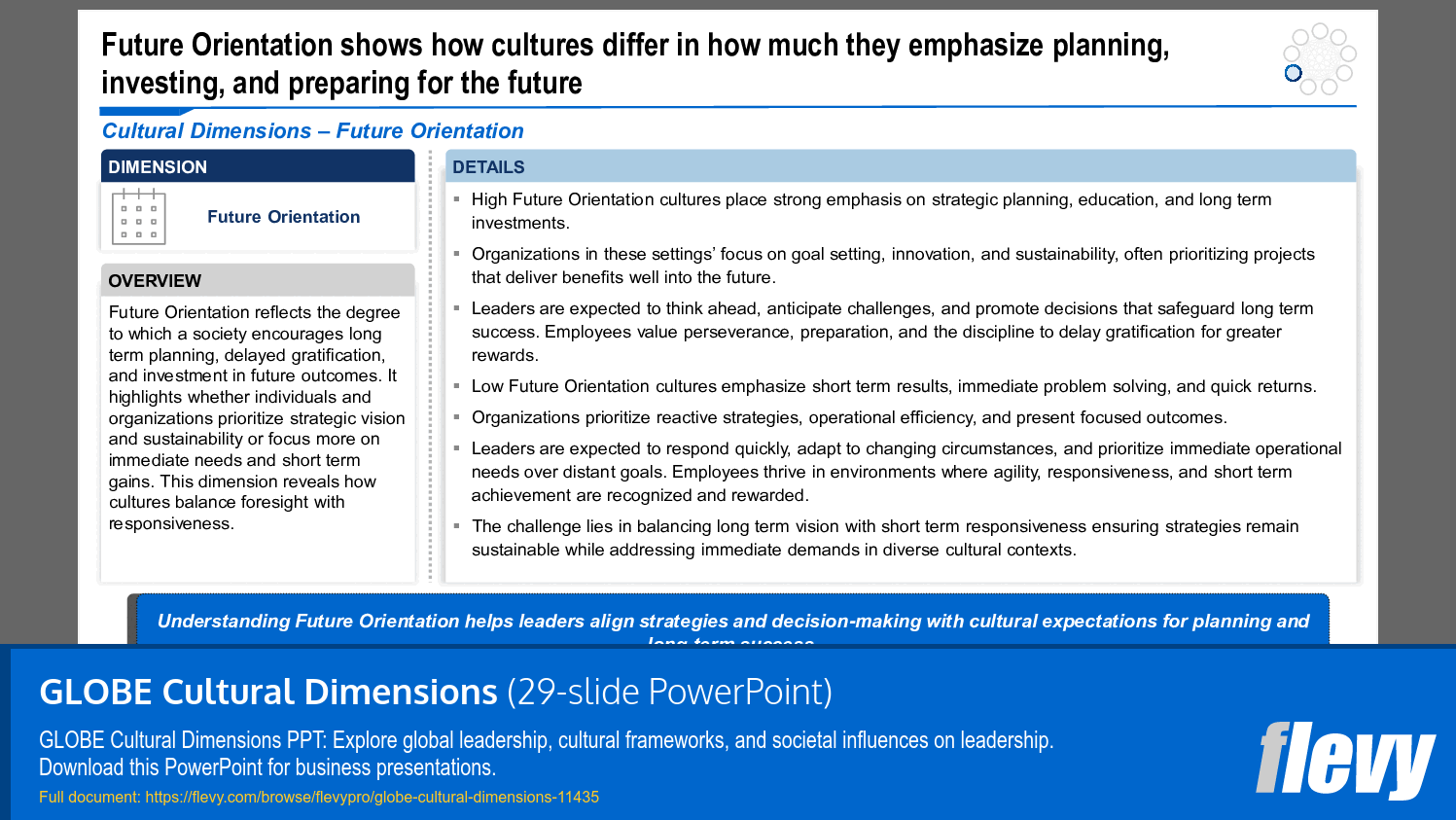 GLOBE Cultural Dimensions (29-slide PPT PowerPoint presentation template (PPTX)) Preview Image