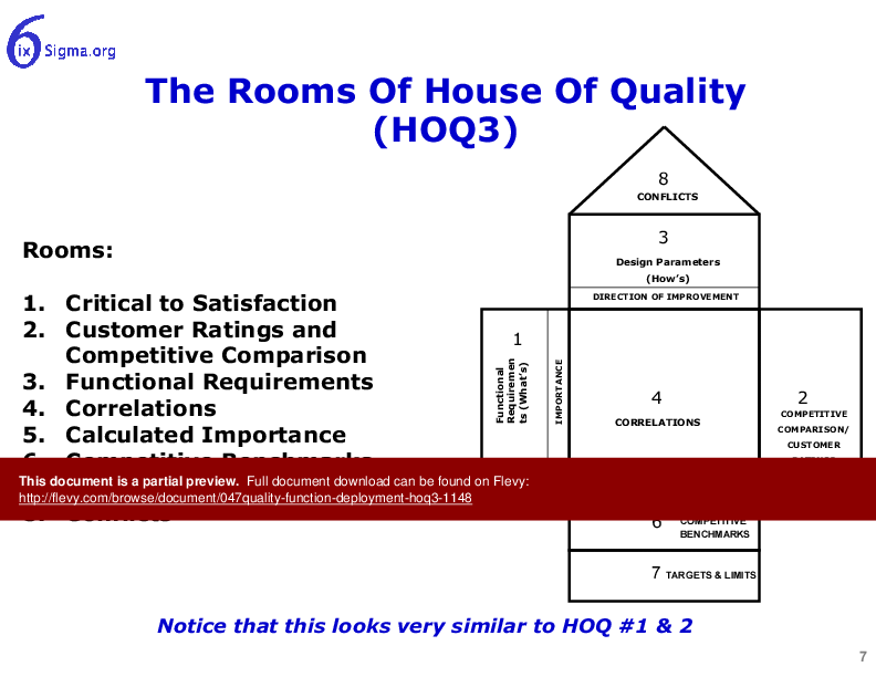 This is a partial preview of 047_Quality Function Deployment (HOQ3) (22-slide PowerPoint presentation (PPT)). Full document is 22 slides. 