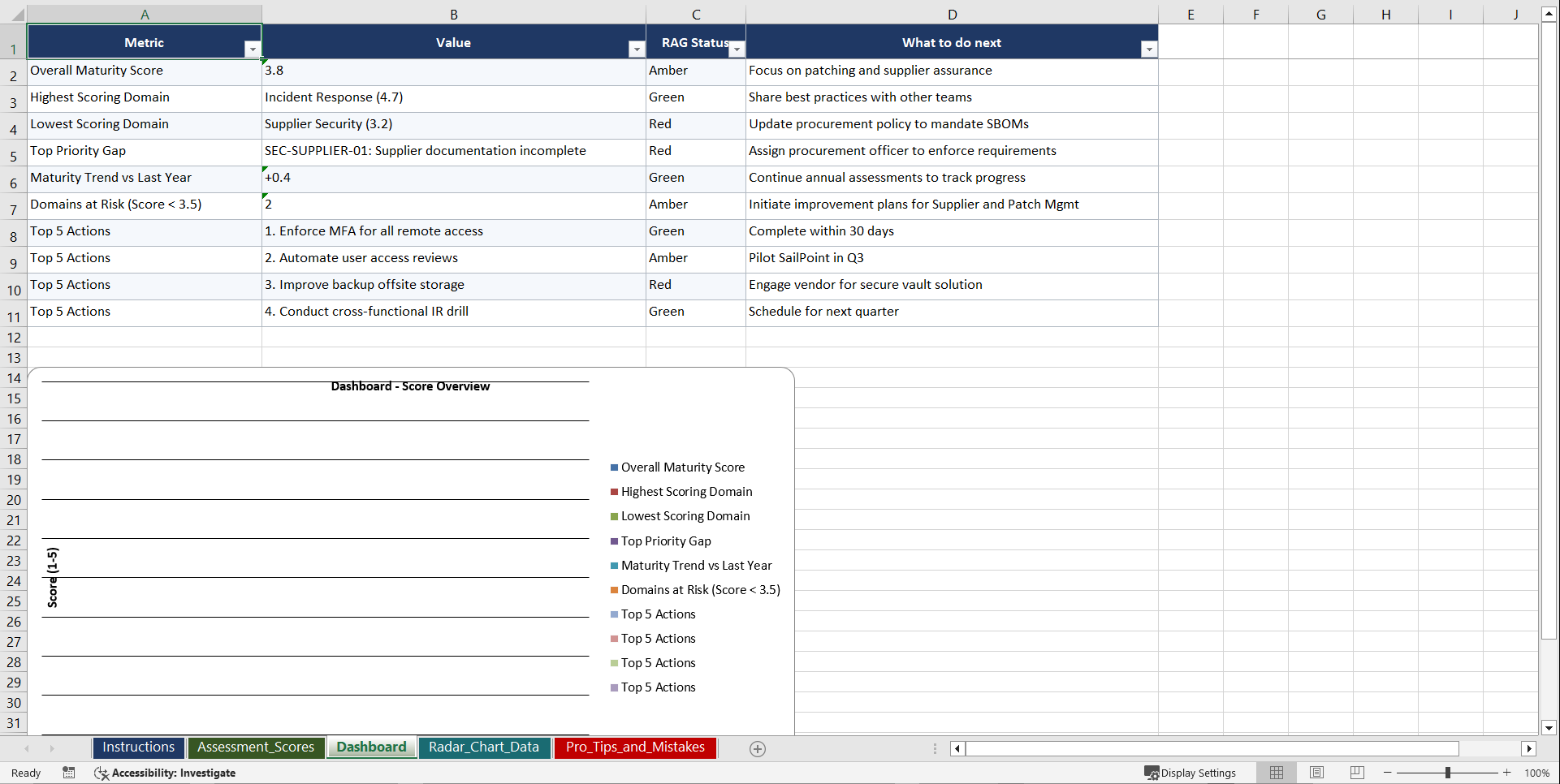 Mastering IEC 62443 Playbook (Excel template (XLSX)) Preview Image