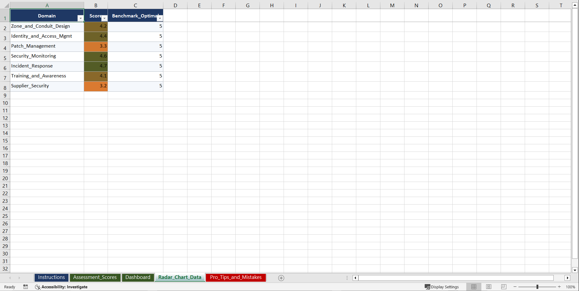 Mastering IEC 62443 Playbook (Excel template (XLSX)) Preview Image