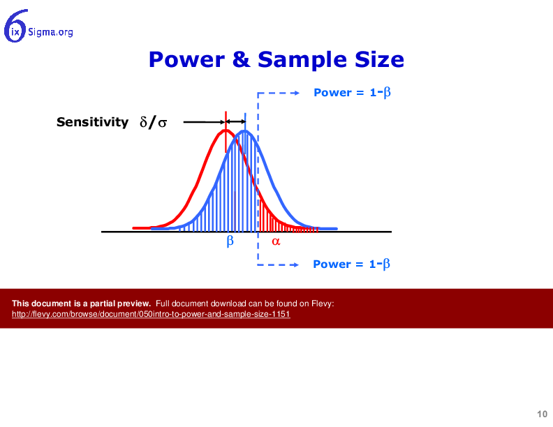 050_Intro to Power and Sample Size (61-slide PPT PowerPoint presentation (PPTX)) Preview Image