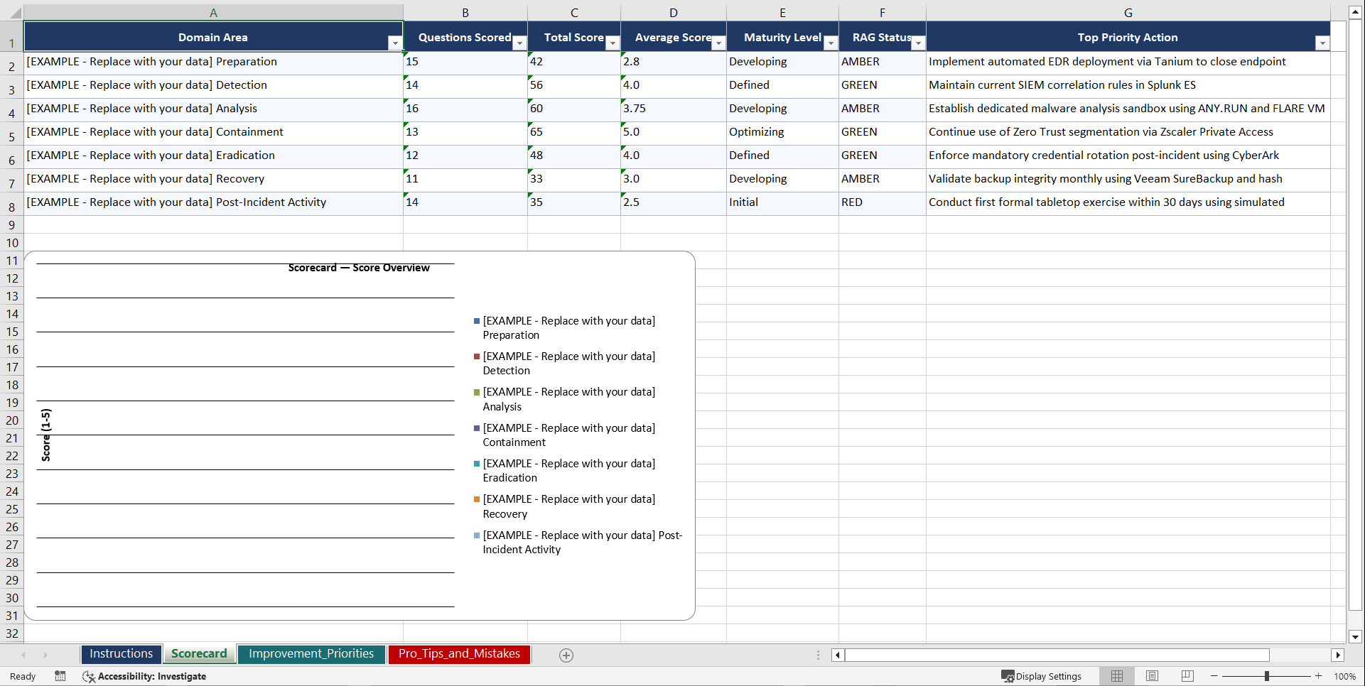 NIST SP 80061 Incident Response for Cyber Leader Playbook (Excel template (XLSX)) Preview Image