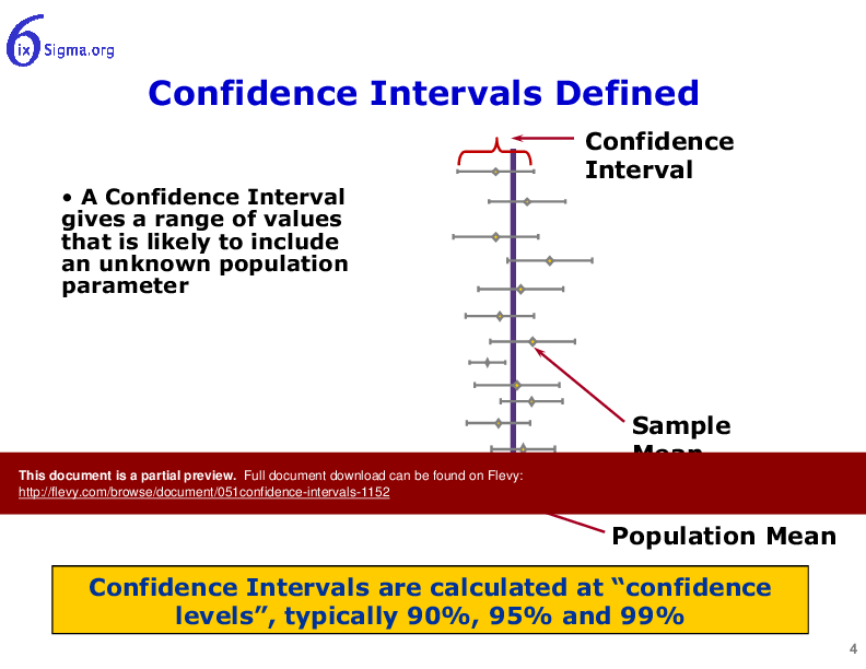 051_Confidence Intervals (20-slide PPT PowerPoint presentation (PPTX)) Preview Image