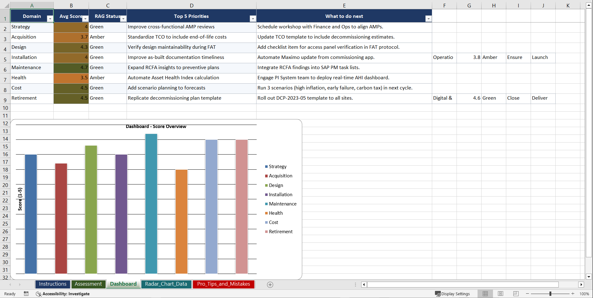 Asset Lifecycle Management Playbook (Excel template (XLSX)) Preview Image