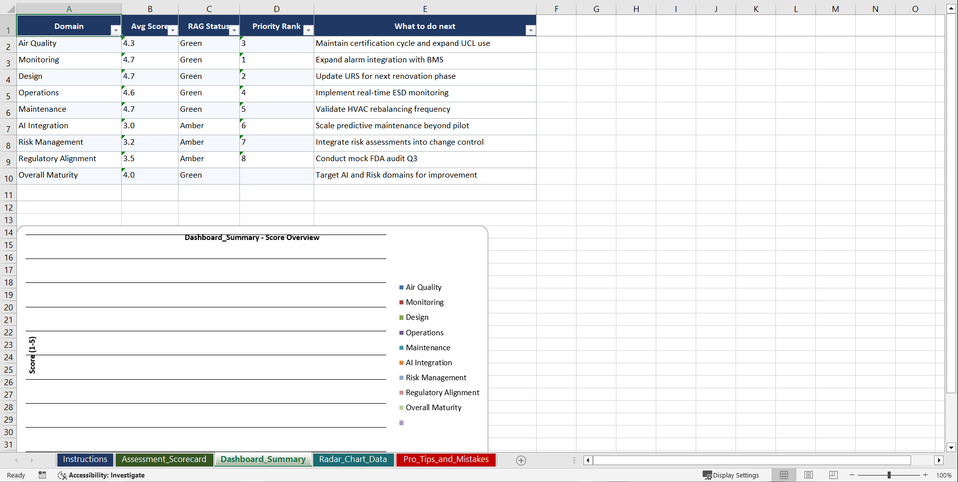Mastering ISO 14644 Cleanroom Standards Playbook (Excel template (XLSX)) Preview Image