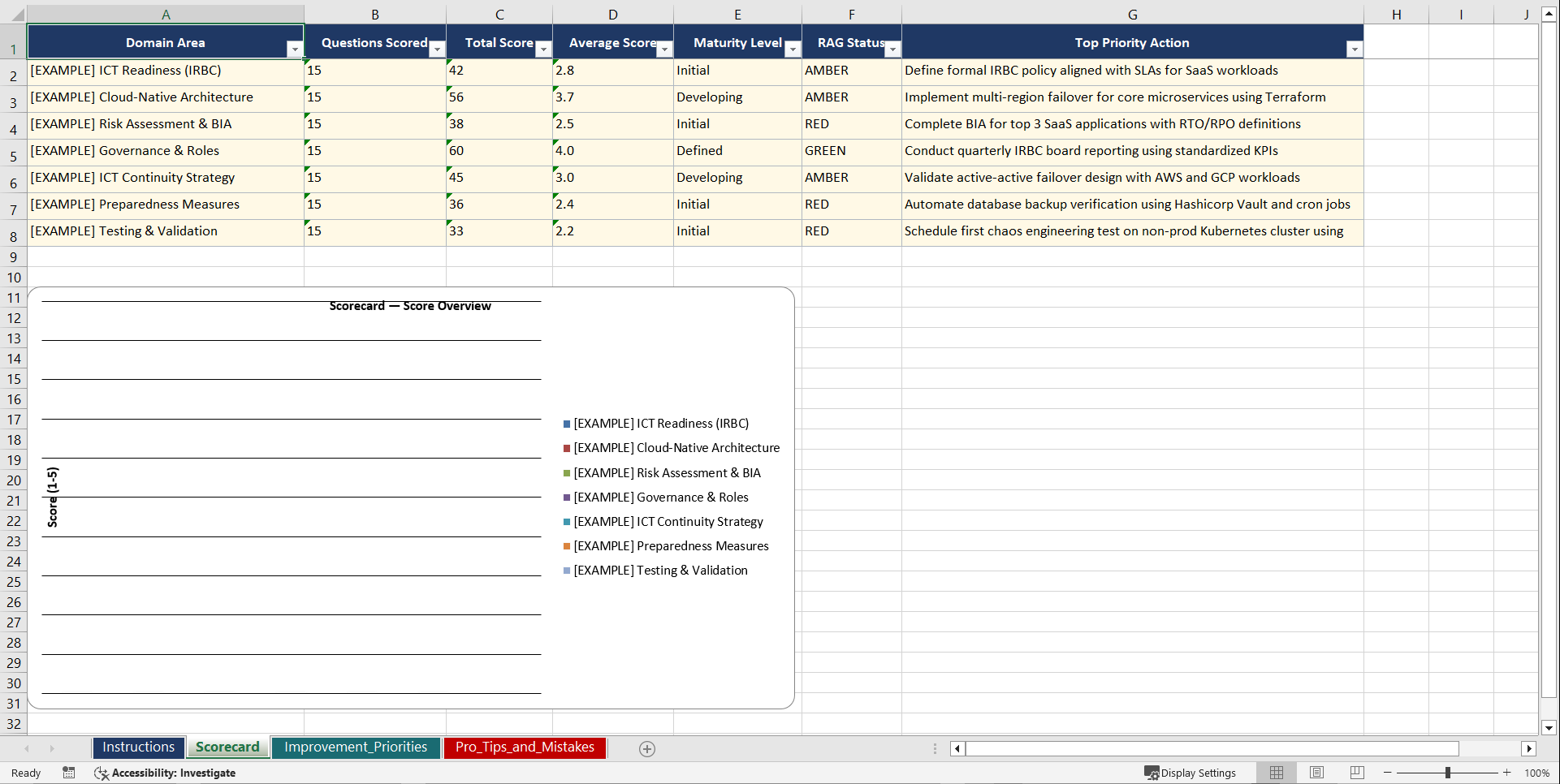 ISOIEC 270312011 for Cloud-Native SaaS Providers Playbook (Excel template (XLSX)) Preview Image