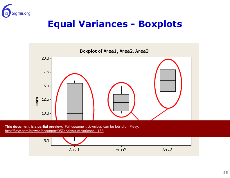 057_Analysis of Variance (35-slide PPT PowerPoint presentation (PPTX)) Preview Image
