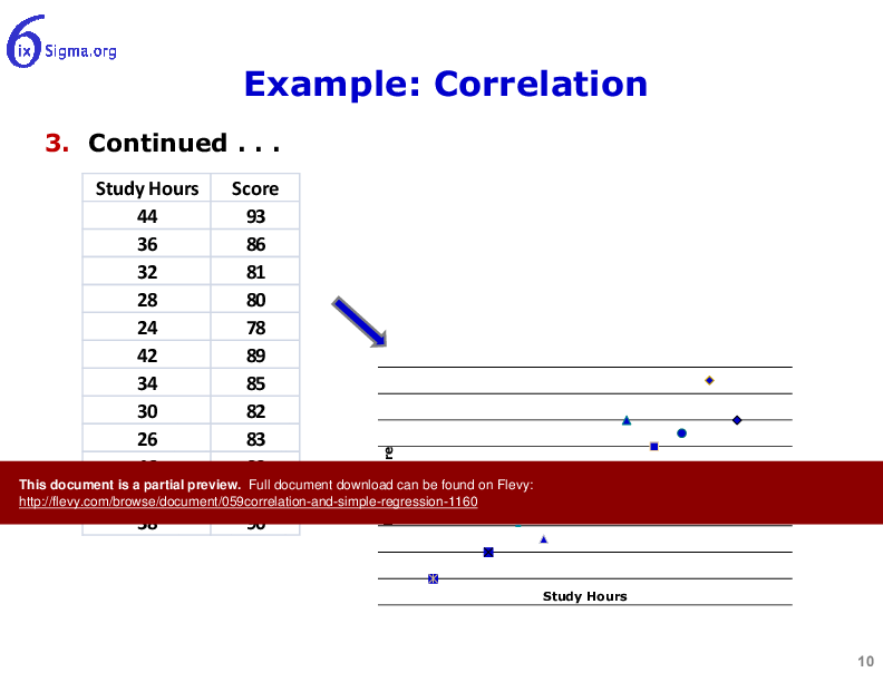 059_Correlation and Simple Regression (39-slide PPT PowerPoint presentation (PPTX)) Preview Image