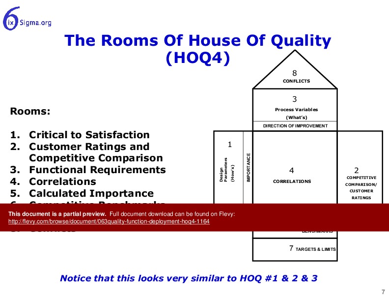 This is a partial preview of 063_Quality Function Deployment (HOQ4) (22-slide PowerPoint presentation (PPT)). Full document is 22 slides. 