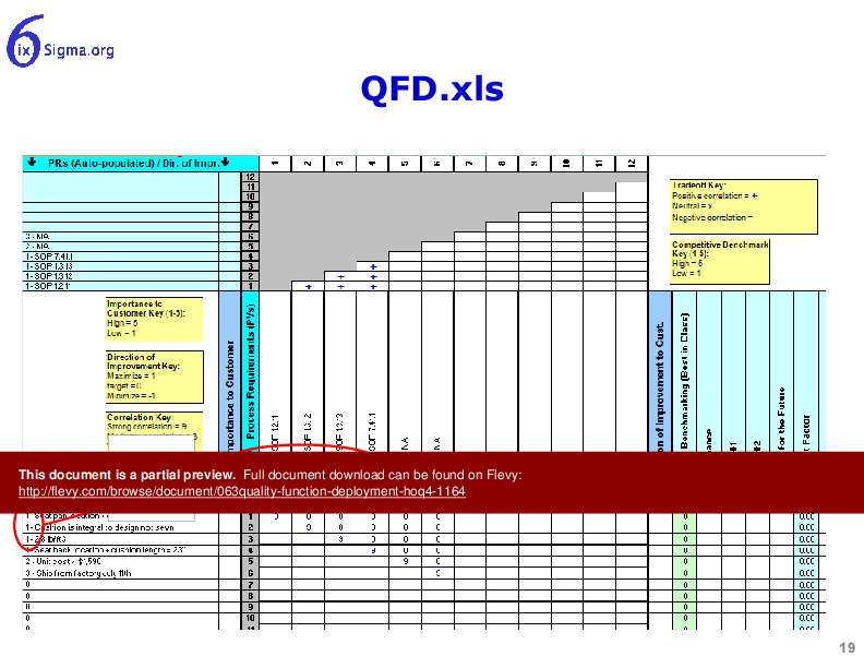 063_Quality Function Deployment (HOQ4) (22-slide PPT PowerPoint presentation (PPT)) Preview Image