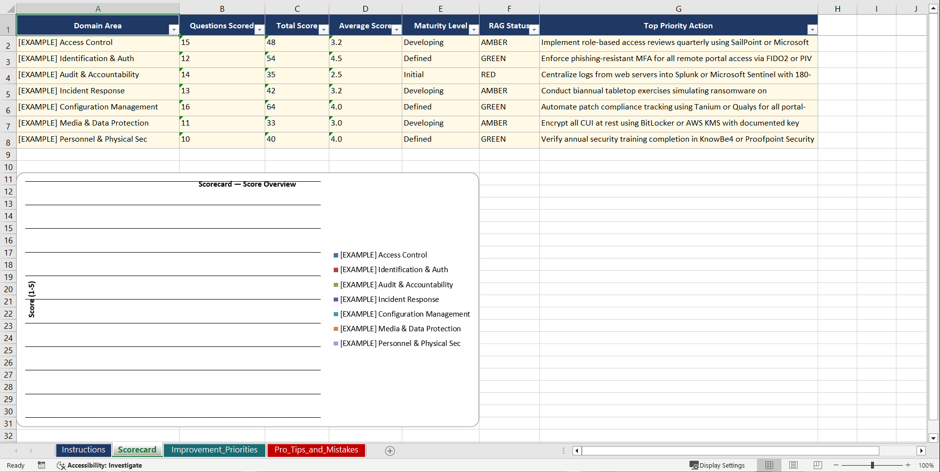 CMMC 20 Level 2 for DoD Manufacturing Web Portals Playbook (Excel template (XLSX)) Preview Image