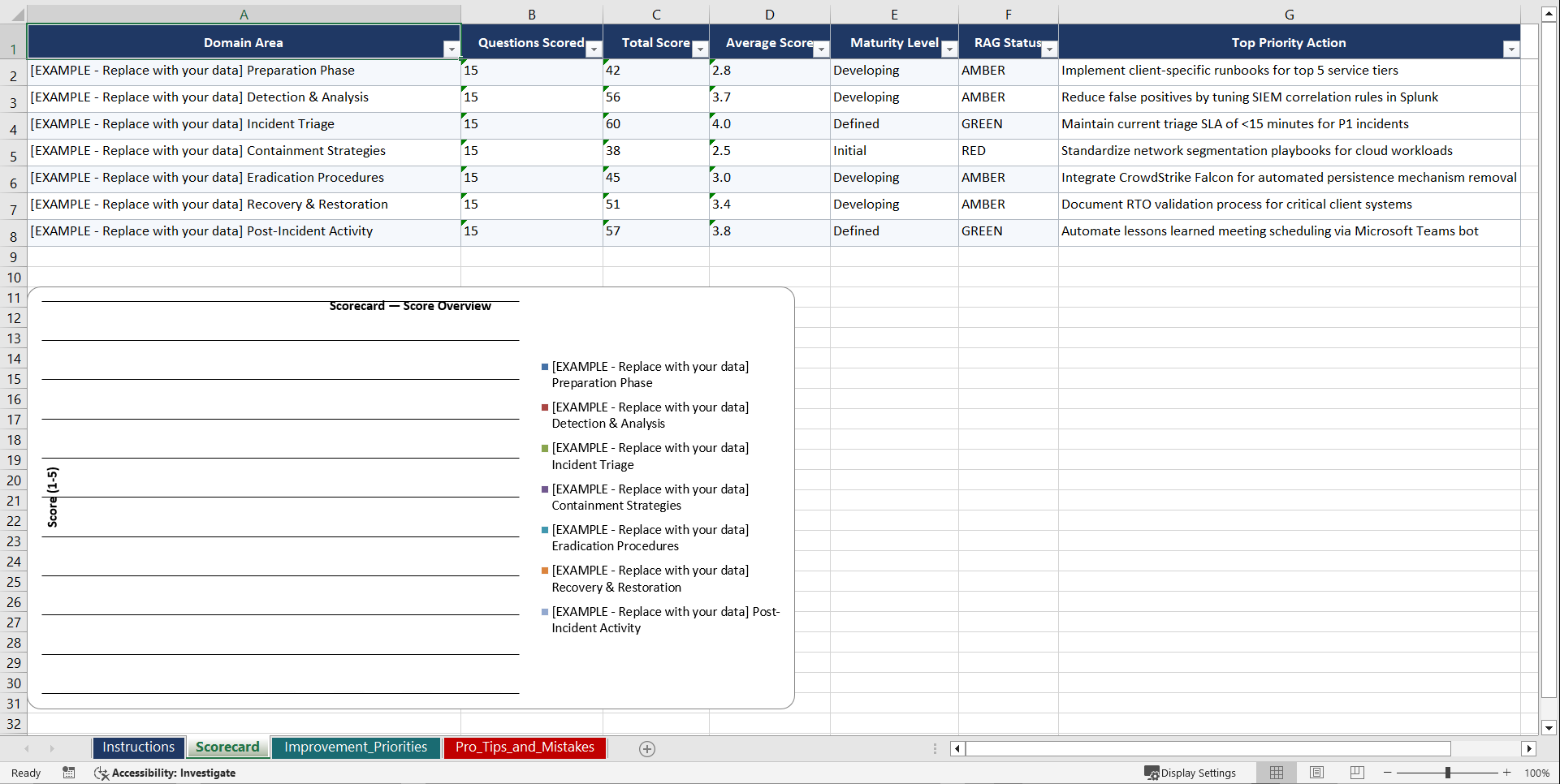NIST SP 800-61 Incident Response for MSSP Security Playbook (Excel template (XLSX)) Preview Image