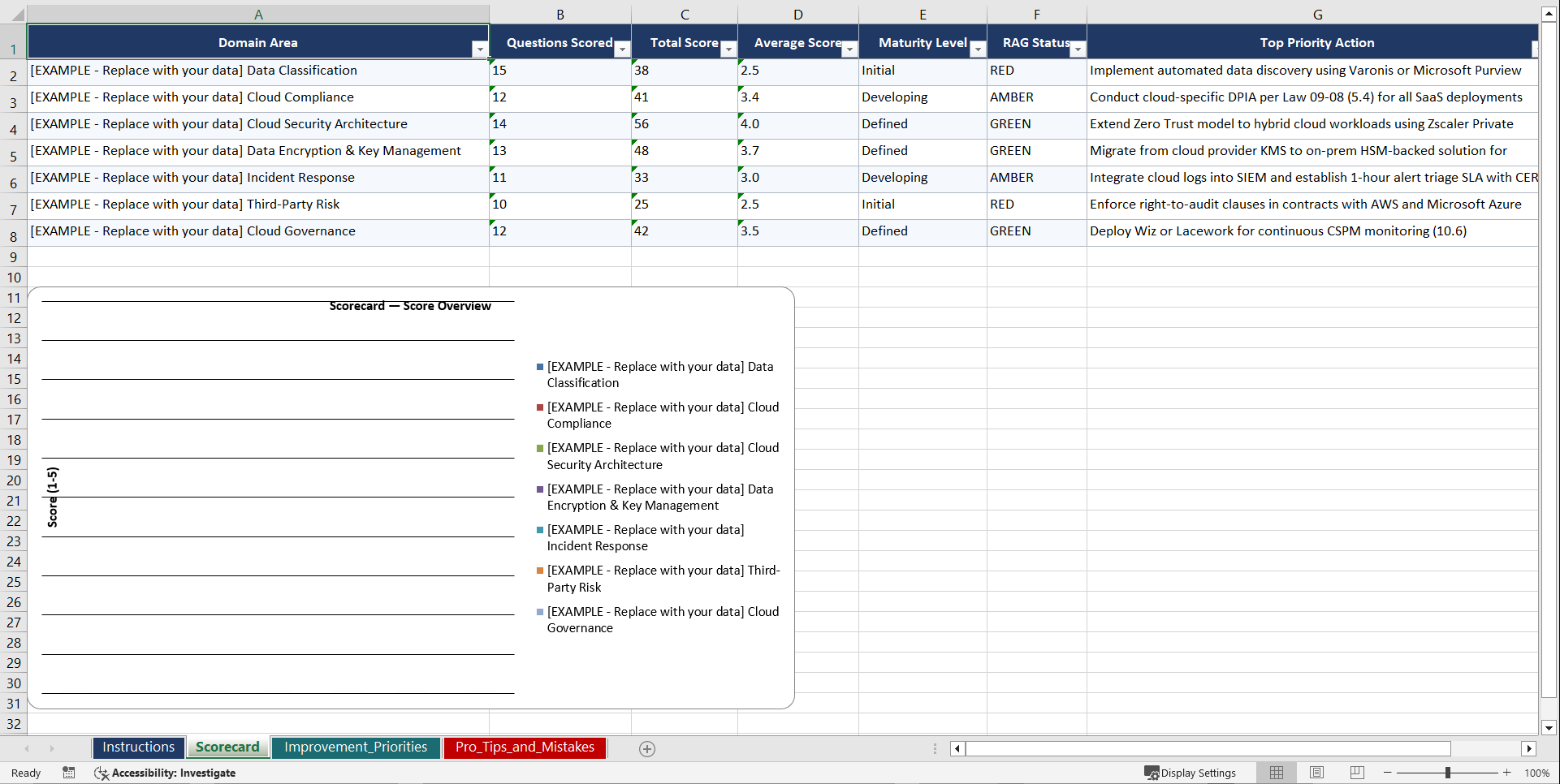DGSSI Data Classification & Cloud Compliance Playbook (Excel template (XLSX)) Preview Image