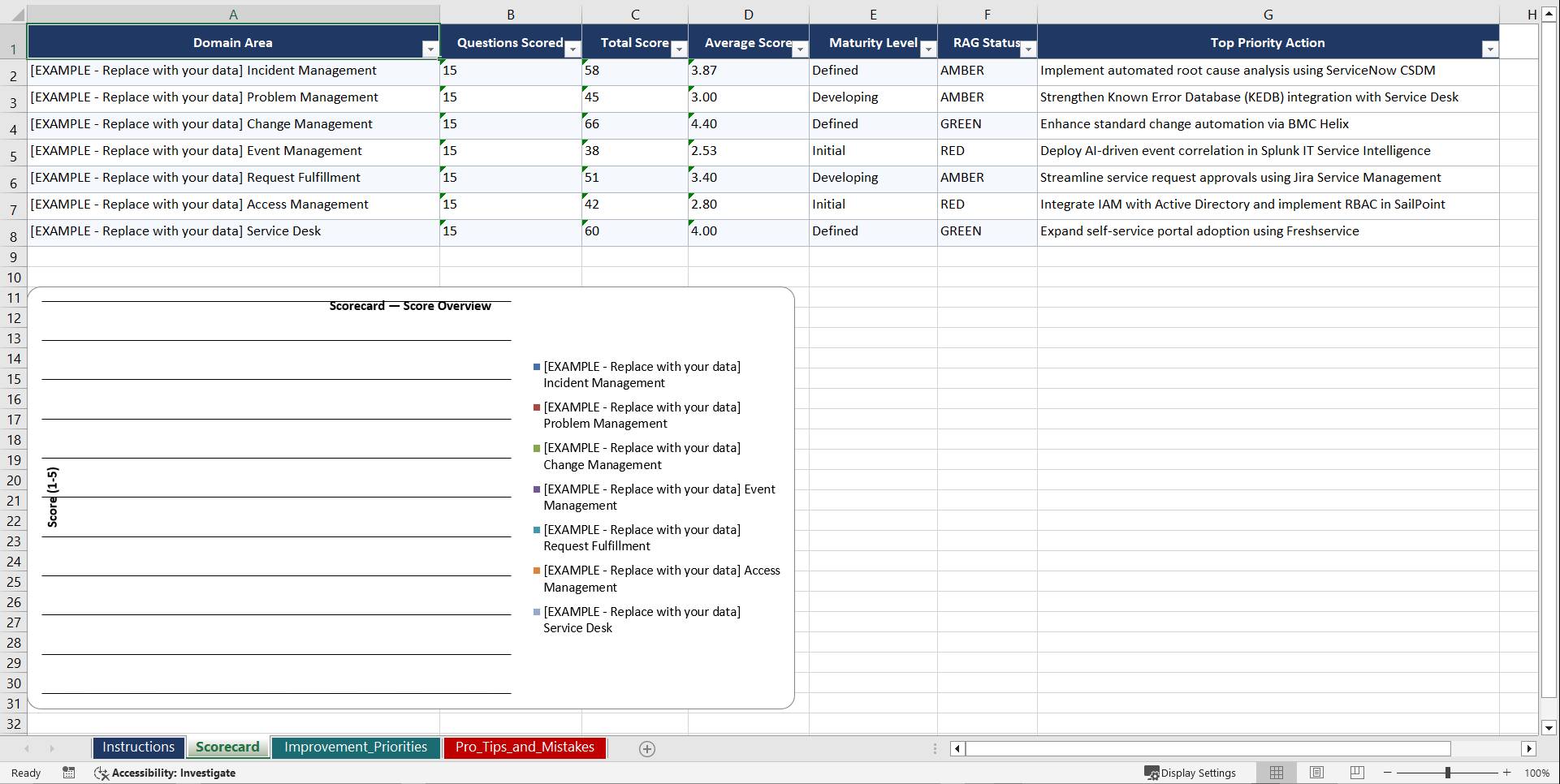 ITIL Service Operations Playbook (Excel template (XLSX)) Preview Image