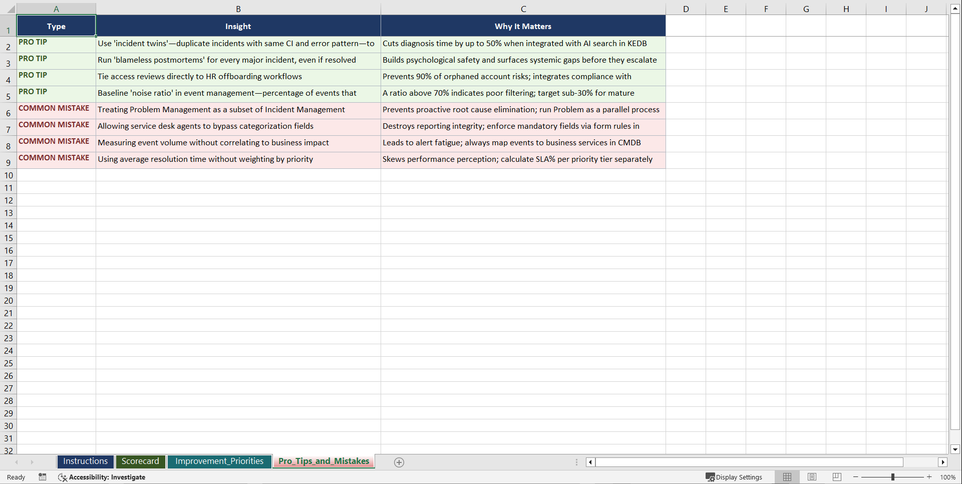 ITIL Service Operations Playbook (Excel template (XLSX)) Preview Image
