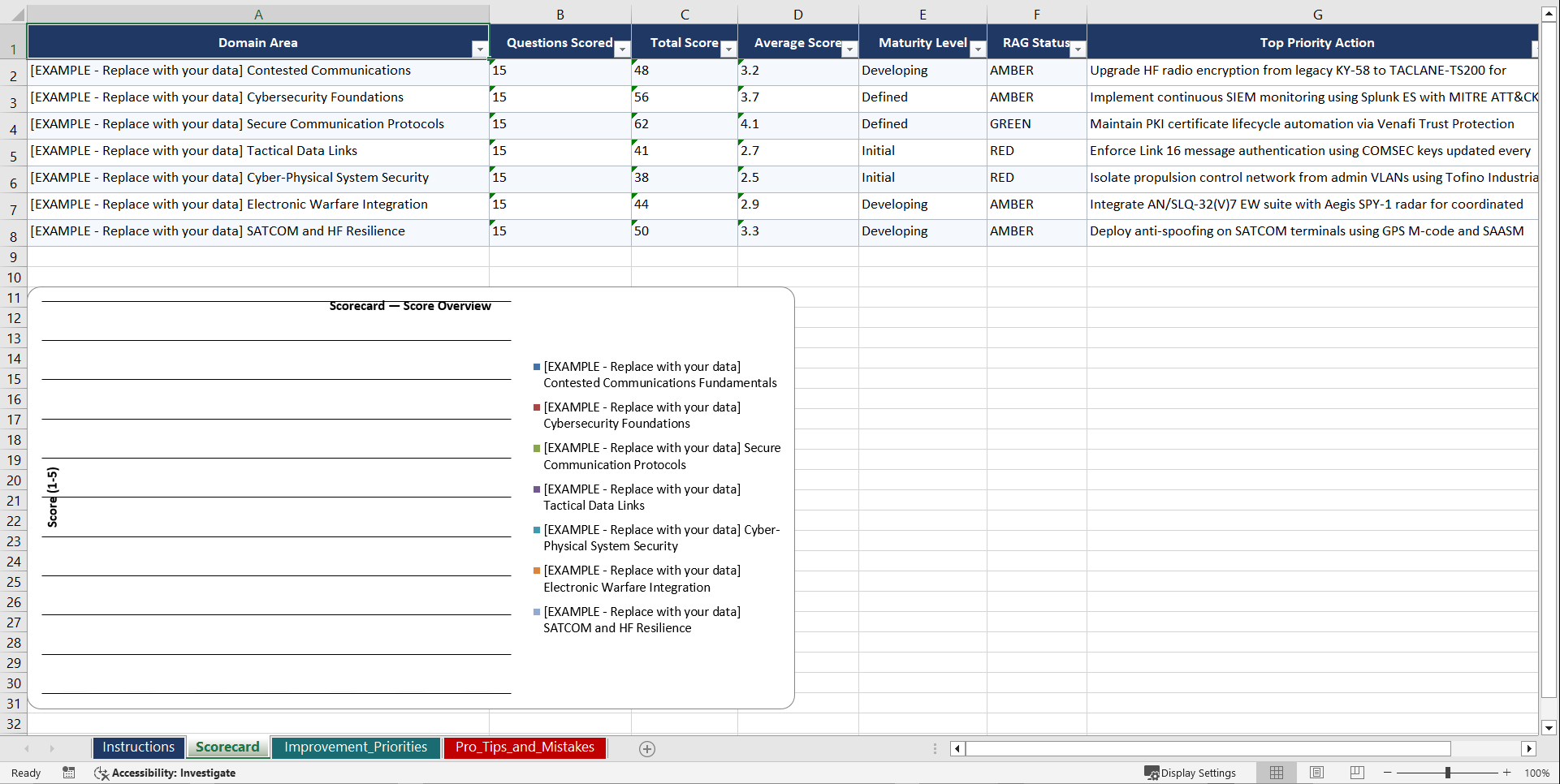 Contested Communications Cyber for Naval and Com Playbook (Excel template (XLSX)) Preview Image