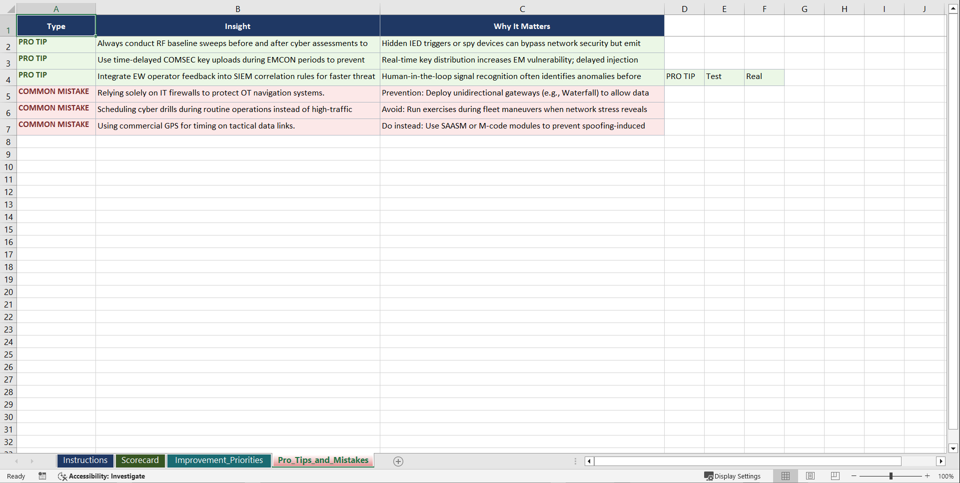 Contested Communications Cyber for Naval and Com Playbook (Excel template (XLSX)) Preview Image