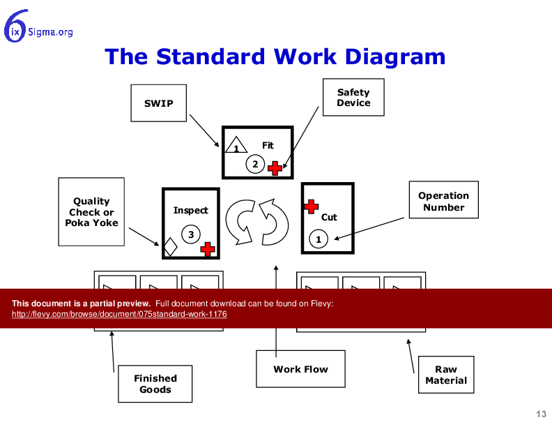 075_Standard Work (20-slide PPT PowerPoint presentation (PPTX)) Preview Image