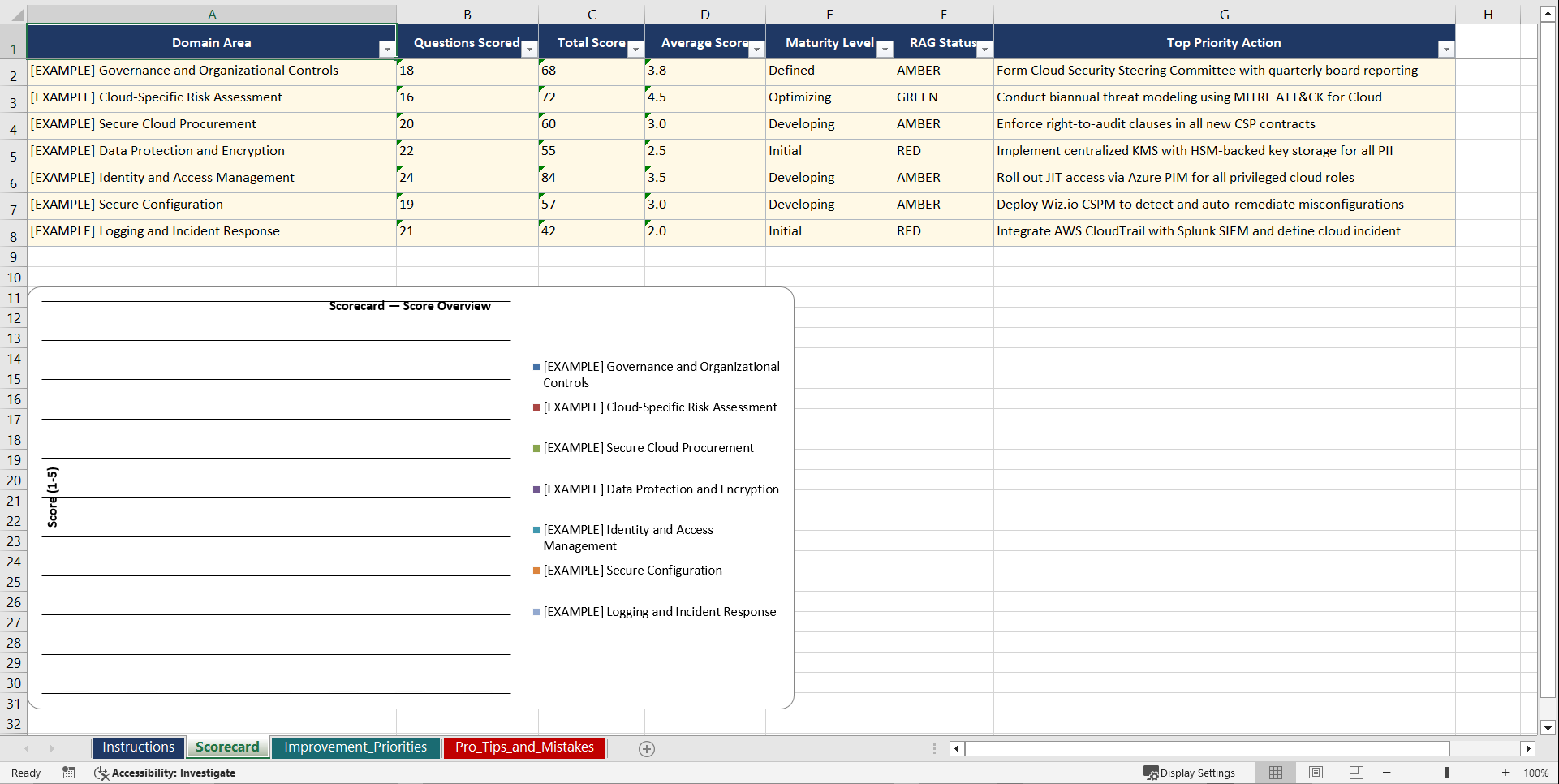 ISOIEC 27017 Cloud Security Controls for Financial Playbook (Excel template (XLSX)) Preview Image