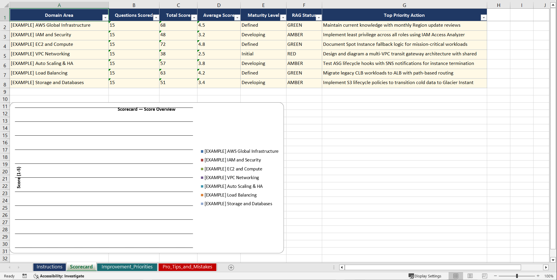AWS Solutions Architect Certification Prep Playbook (Excel template (XLSX)) Preview Image