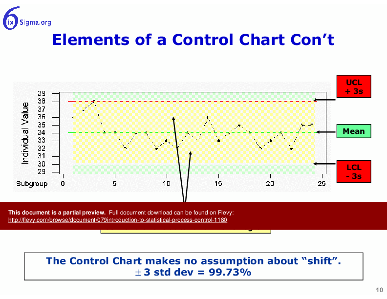This is a partial preview of 079_Introduction to Statistical Process Control (25-slide PowerPoint presentation (PPTX)). Full document is 25 slides. 