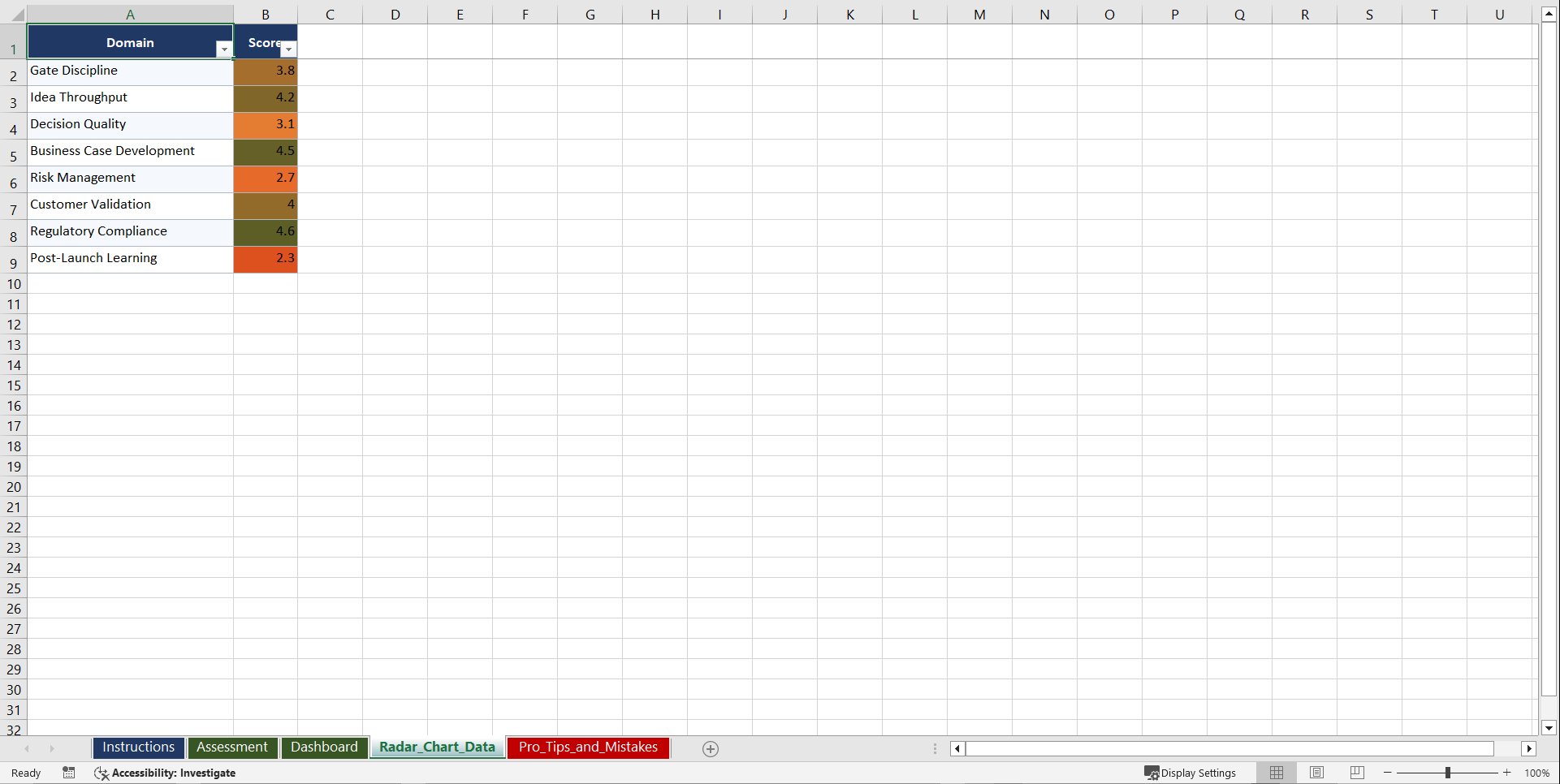 Mastering the Stage Gate Process Playbook (Excel template (XLSX)) Preview Image