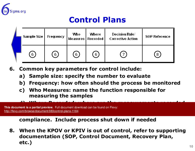 083_Control Plans (15-slide PPT PowerPoint presentation (PPTX)) Preview Image